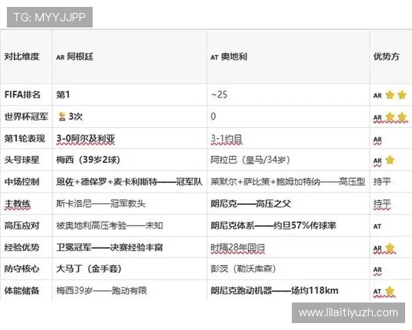 2026年世界杯阿根廷与奥地利比赛的当地时间安排及赛程分析